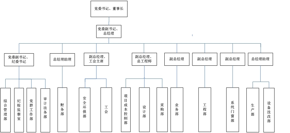 组织机构图.jpg